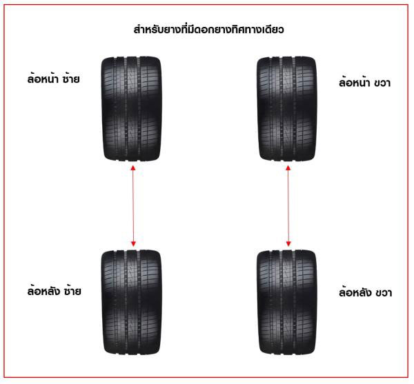 why-switch-tire-03 วิธีสลับยางที่มีดอกยางแบบทิศทางเดียว