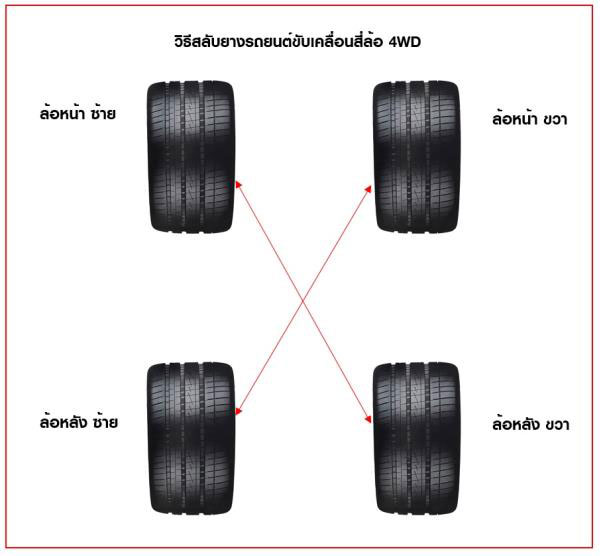 why-switch-tire-04 วิธีสลับยางสำหรับรถยนต์ขับเคลื่อน 4ล้อ 4WD