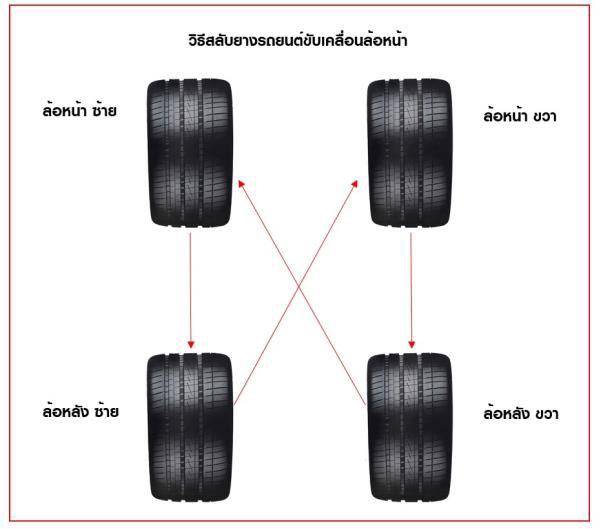 why-switch-tire-05 วิธีสลับยางสำหรับรถยนต์ที่ขับเคลื่อนล้อหน้า