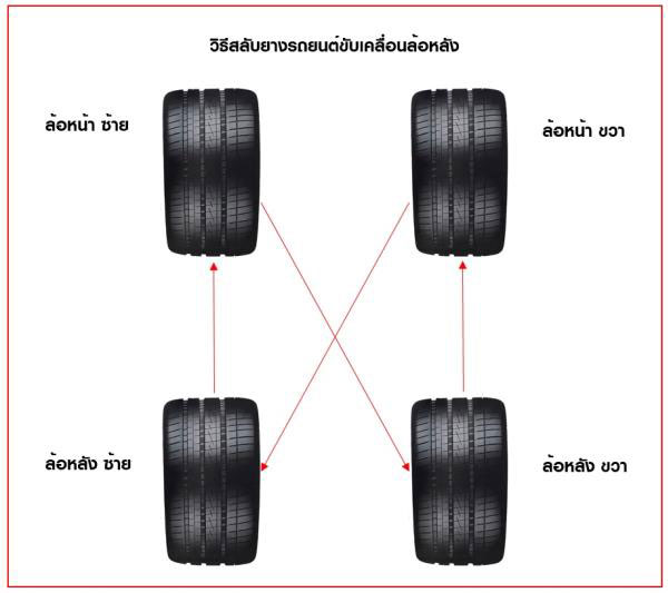 why-switch-tire-06 วิธีสลับยางสำหรับรถยนต์ที่ขับเคลื่อนล้อหลัง